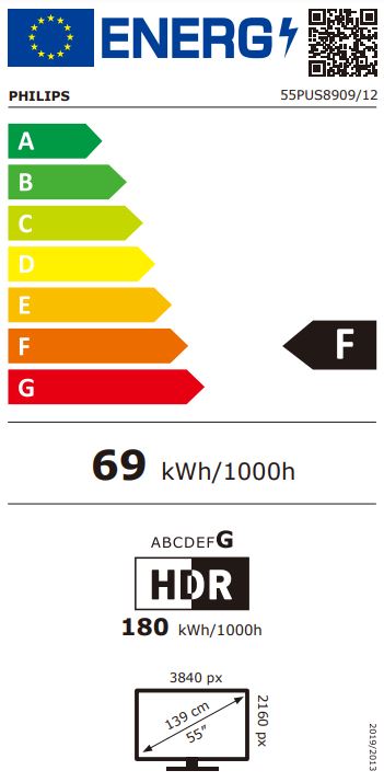 energy label class F