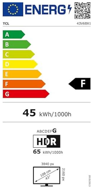 energy label class F