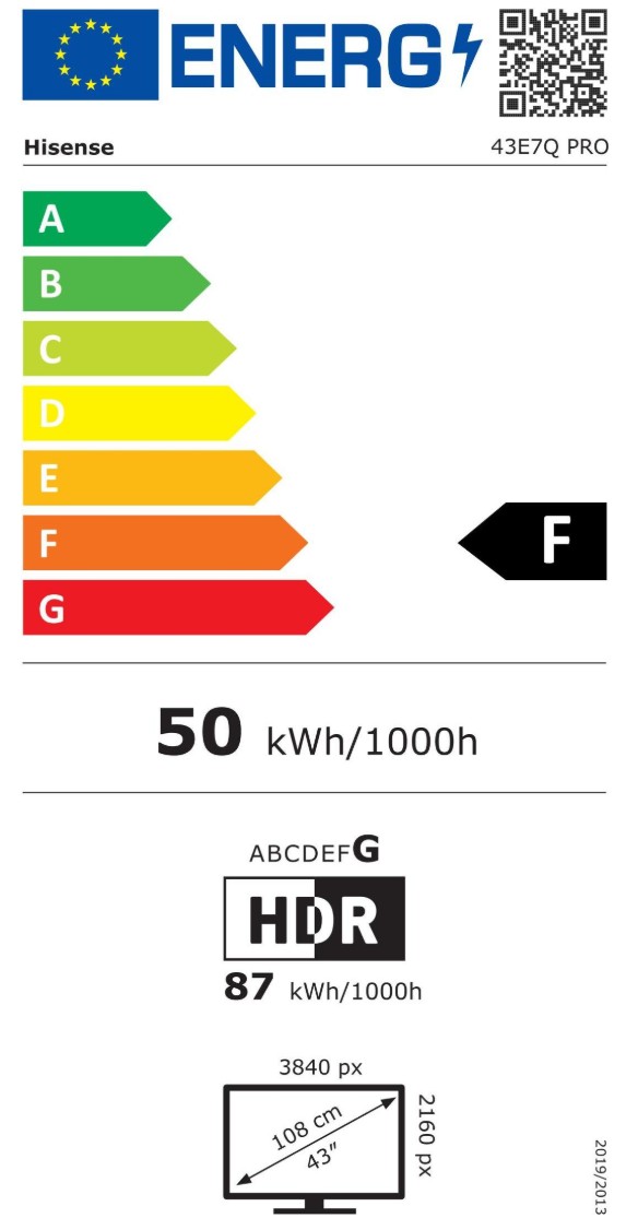 Energieeffizienzklasse F