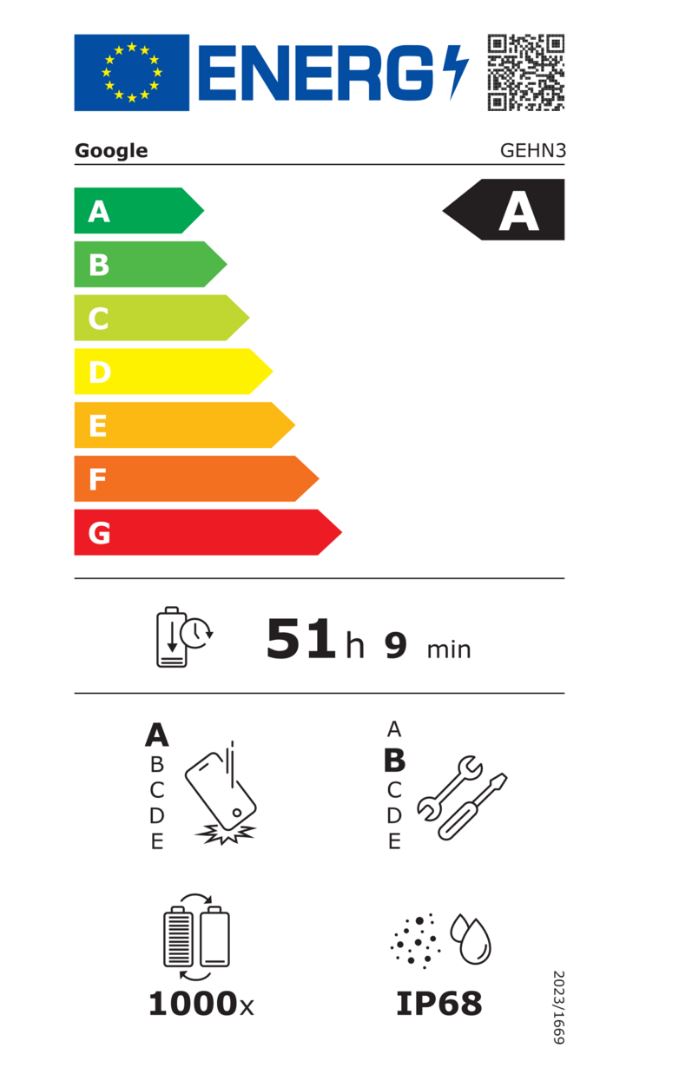 energy label class A