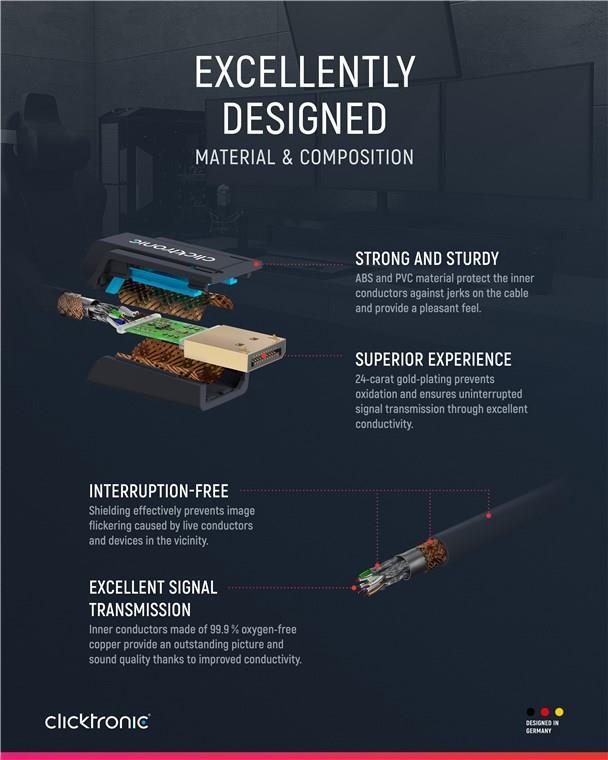 Clicktronic Aktives Displayport 1.2 auf HDMI™ 2.0 Adapterkabel (44923)