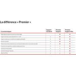 Lenovo Premier Support Plus Upgrade (5WS1Q24333)