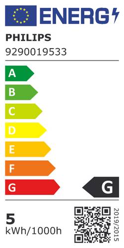 energy label class G