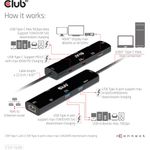 Club 3D 6-in-1 Hub Dockingstation (CSV-1599)