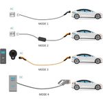LAPP MOBILITY Schutzkontakt-Ladeadapter Universal, bis zu 1,8 kW (64707)