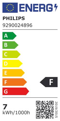 energy label class F