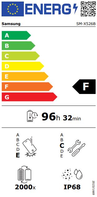 energy label class F