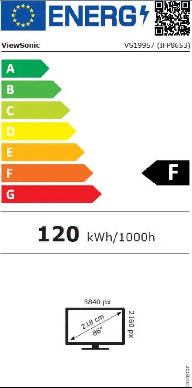 energy label class F