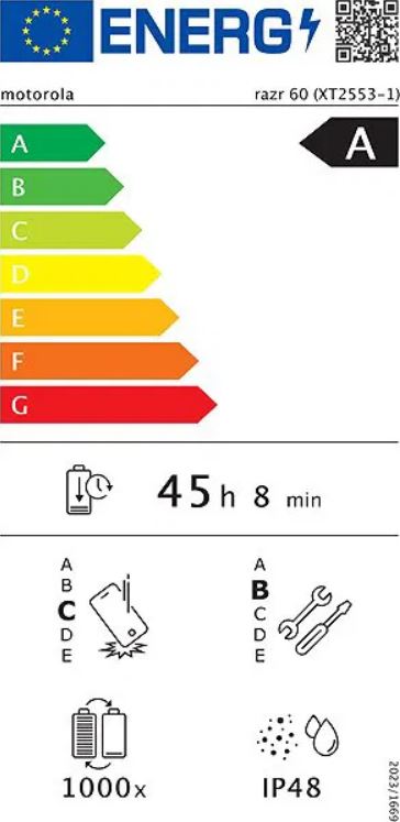 energy label class A