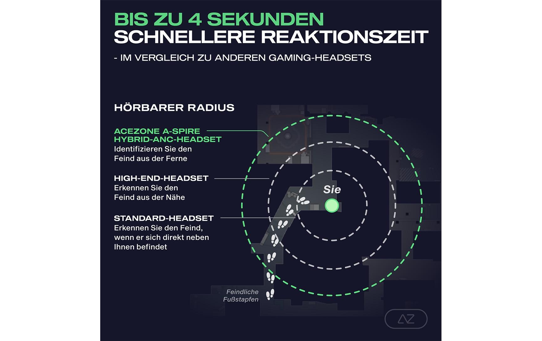 AceZone A-Spire Gaming-Headset Schwarz