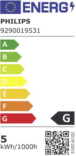 energy label class G