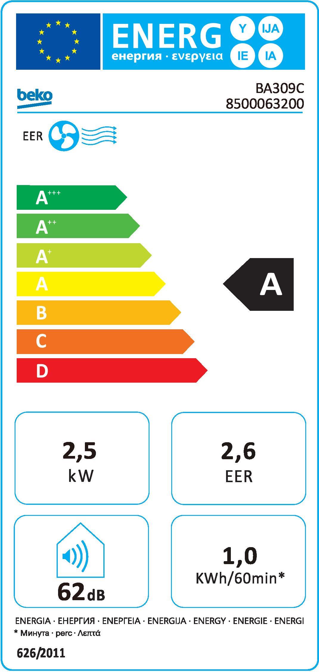 energy label class A