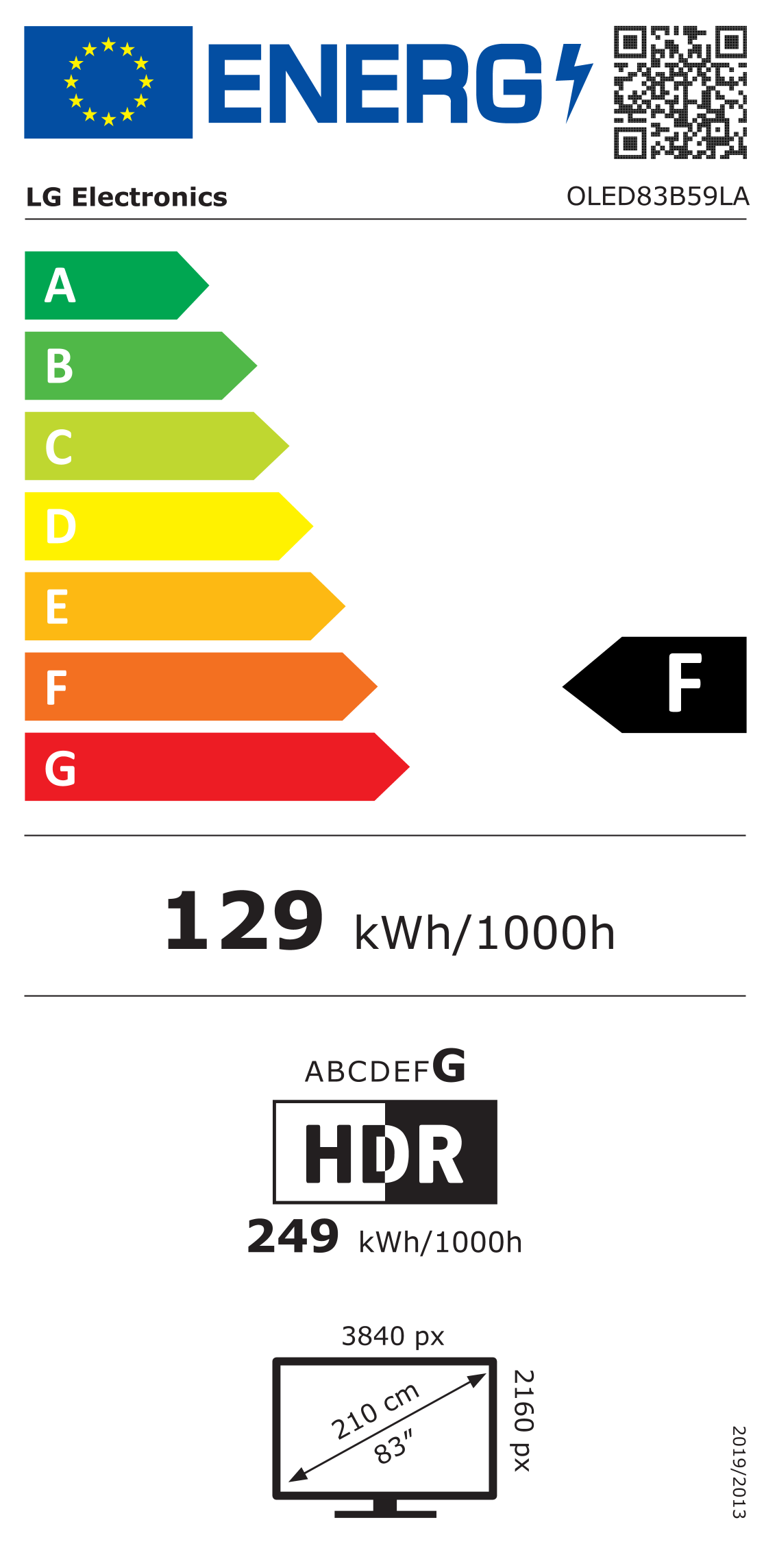 energy label class F