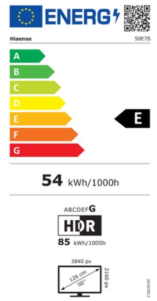 energy label class A