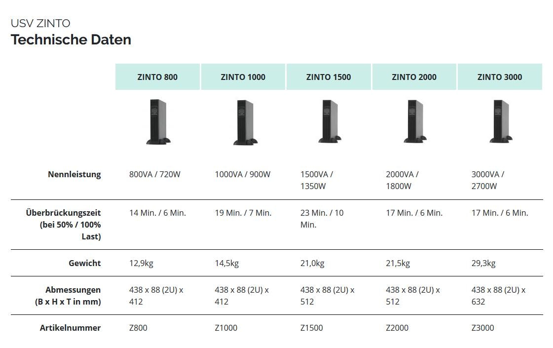 Online USV ZINTO A 1500 USV 1350 W / 1500 VA Line-Interactive Schwarz