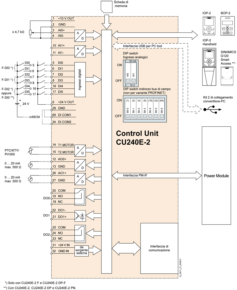 Siemens 6SL3244-0BB13-1FA0 Gateway/Controller (6SL32440BB131FA0)