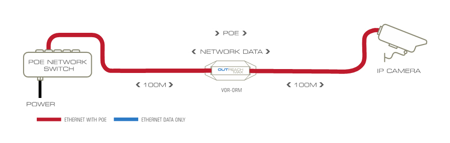 Veracity OUTREACH Max Netzwerksender 10/100Base-T(X) IEEE 802.3af/at Blau