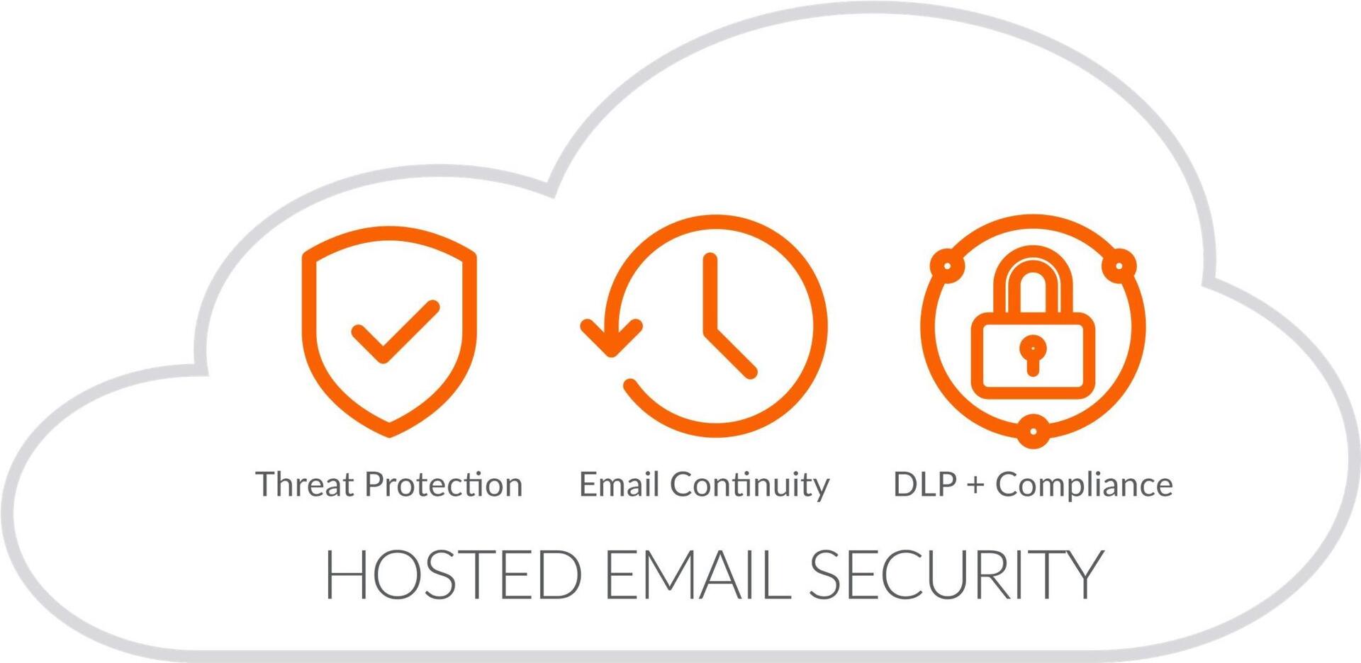 SONICWALL Hosted Email Security Advanced - Abonnement-Lizenz (1 Monat) - 1 Benutzer - gehostet - MSS