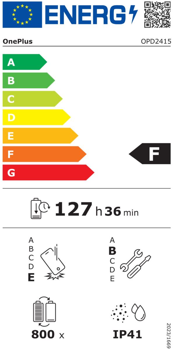 energy label class F