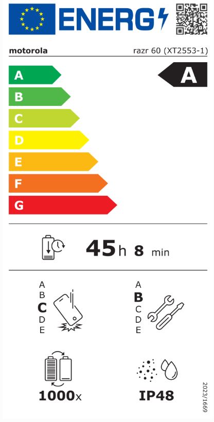 energy label class A