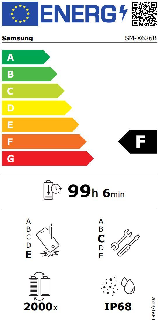 energy label class F