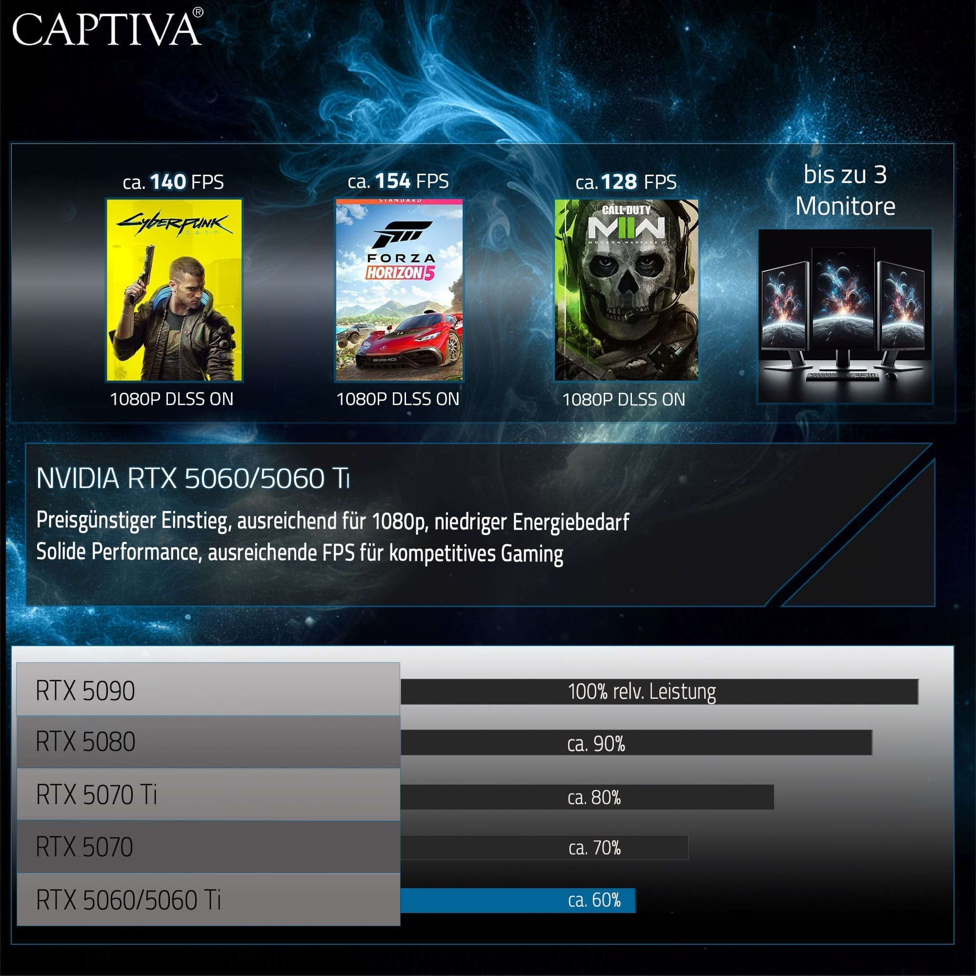 Captiva Advanced Gaming R94-921 AMD Ryzen 7 7700X NVIDIA GeForce RTX 5060 Ti 32 GB RAM 1 TB SSD Schwarz