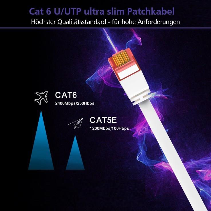 Helos ultra slim Patchkabel U/UTP Cat 6 blau 0,25m (262967)