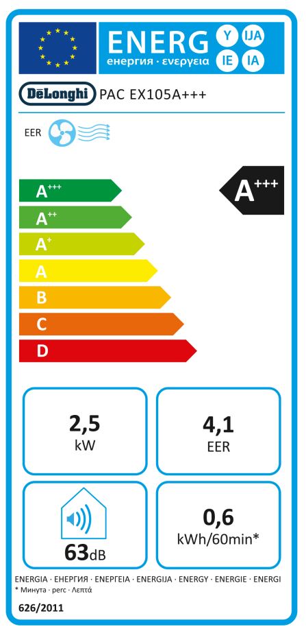 energy label class A