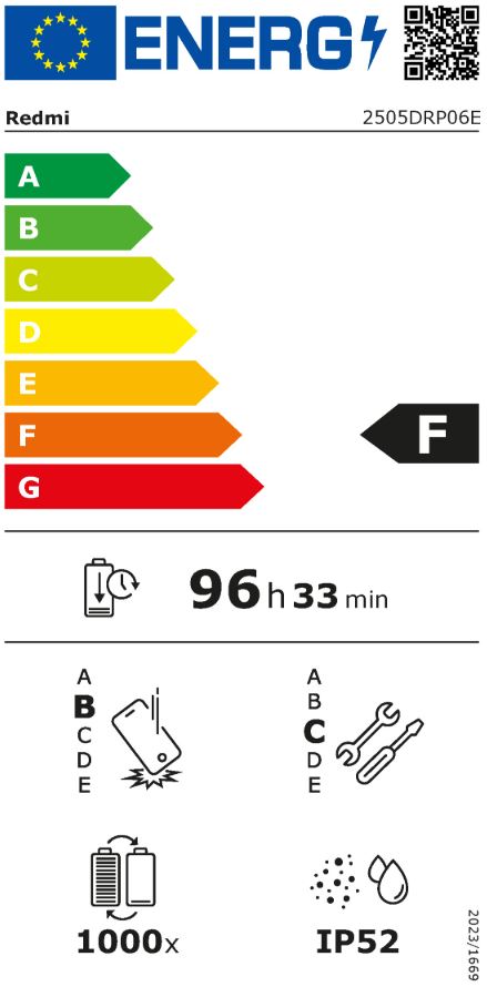 energy label class F