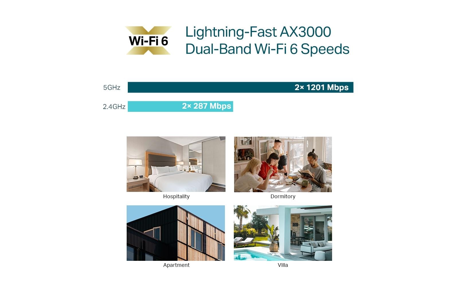 TP-Link Omada EAP655-Wall Wi-Fi 6 Access Point 2976 Mbps Weiß