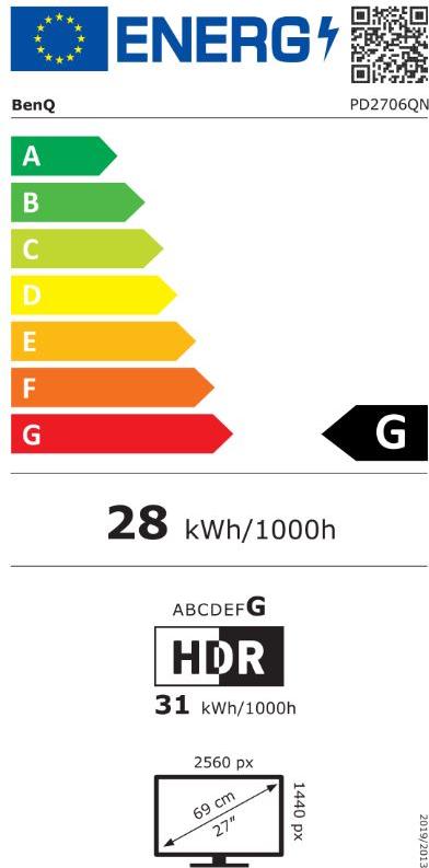 energy label class G
