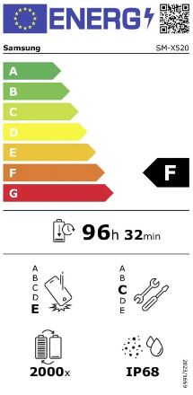 energy label class F
