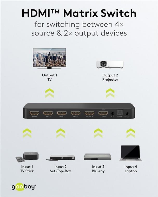 Goobay HDMI™-Matrix-Schalter 4 auf 2 (4K @ 60 Hz) (58479)