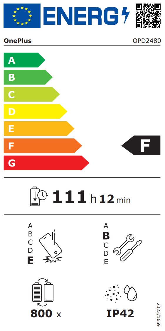 energy label class F
