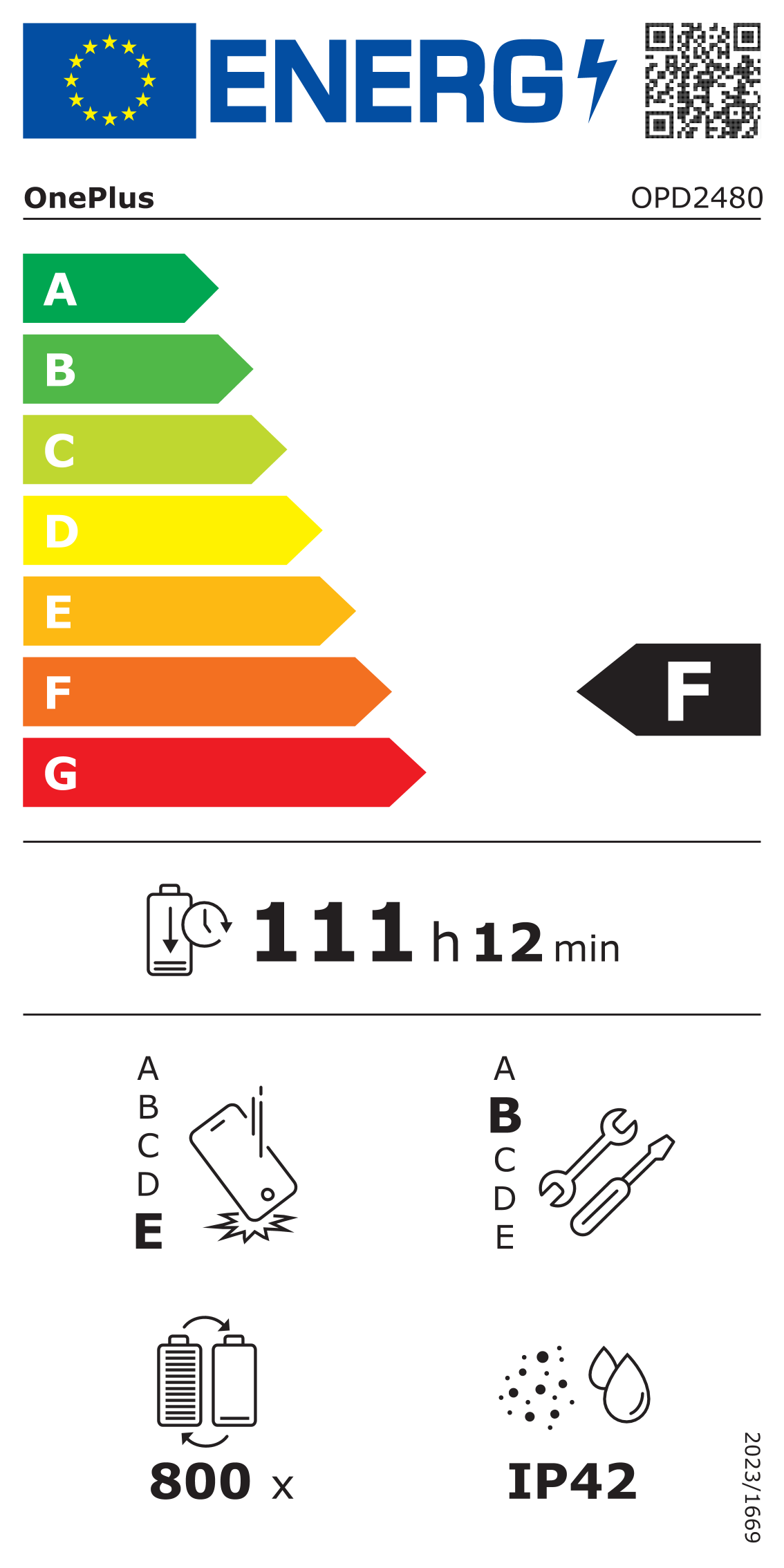 energy label class F