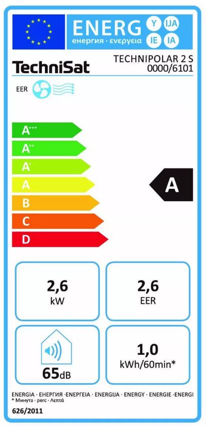 energy label class A