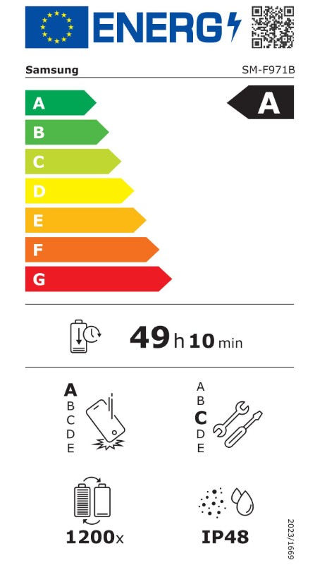 Energieeffizienzklasse A