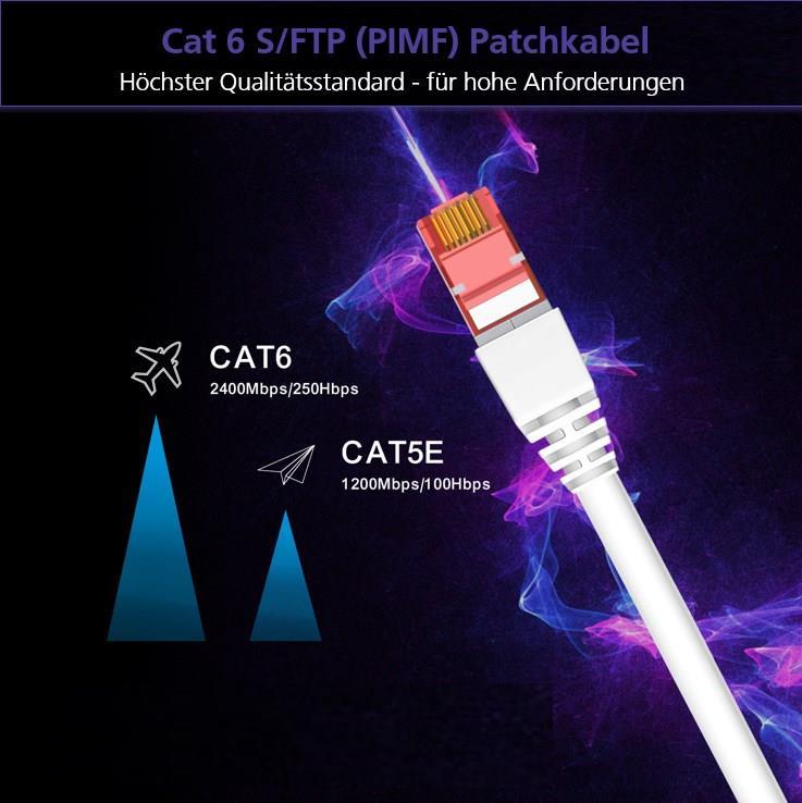 helos Patchkabel S/FTP (PIMF) CAT 6a gelb 15m