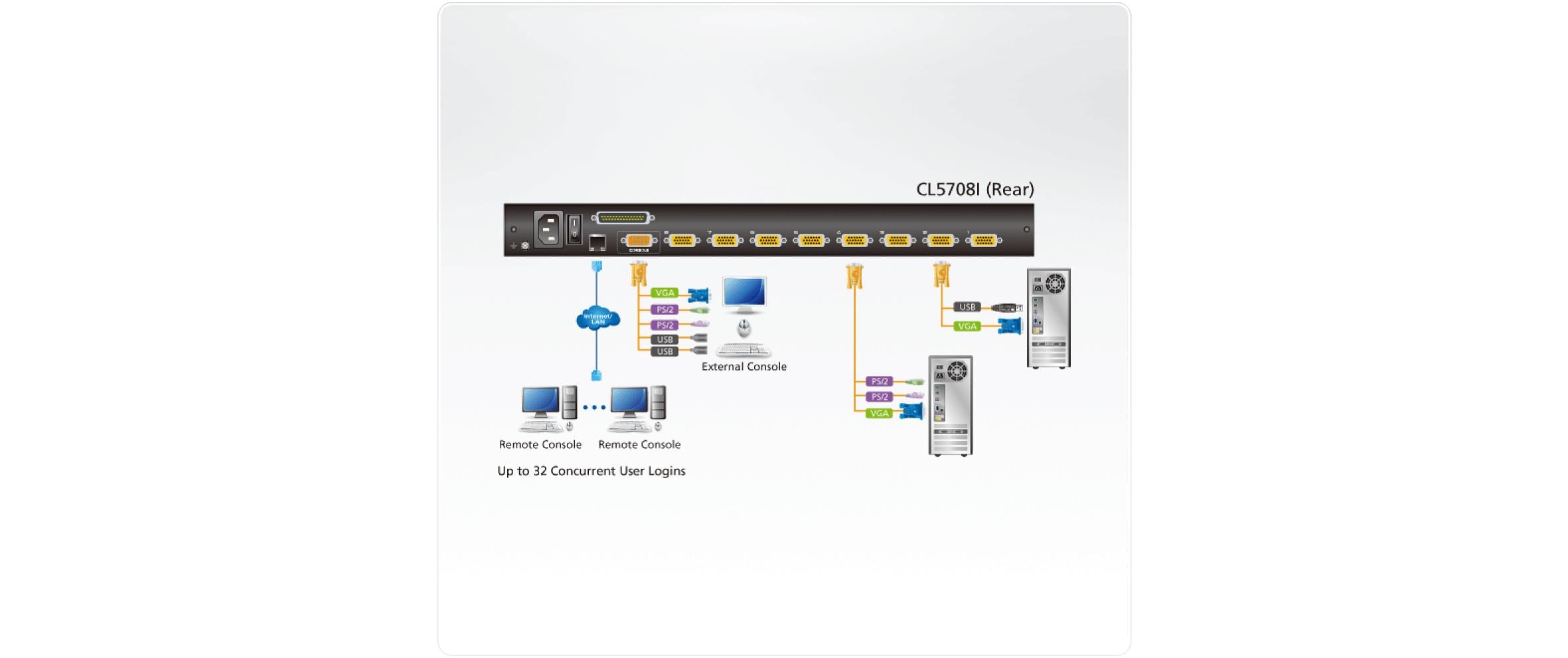 ATEN Slideaway CL5708iM D KVM-Konsole 17" 8-Port VGA USB PS/2 RJ-45 1U Schwarz