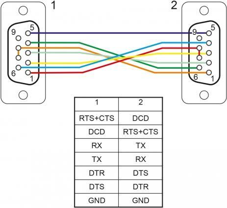 Delock - Kabel seriell - DB-9 (W) bis DB-9 (W) - 50cm - Daumenschrauben, hauchvergoldete Kontakte - Schwarz (87788)