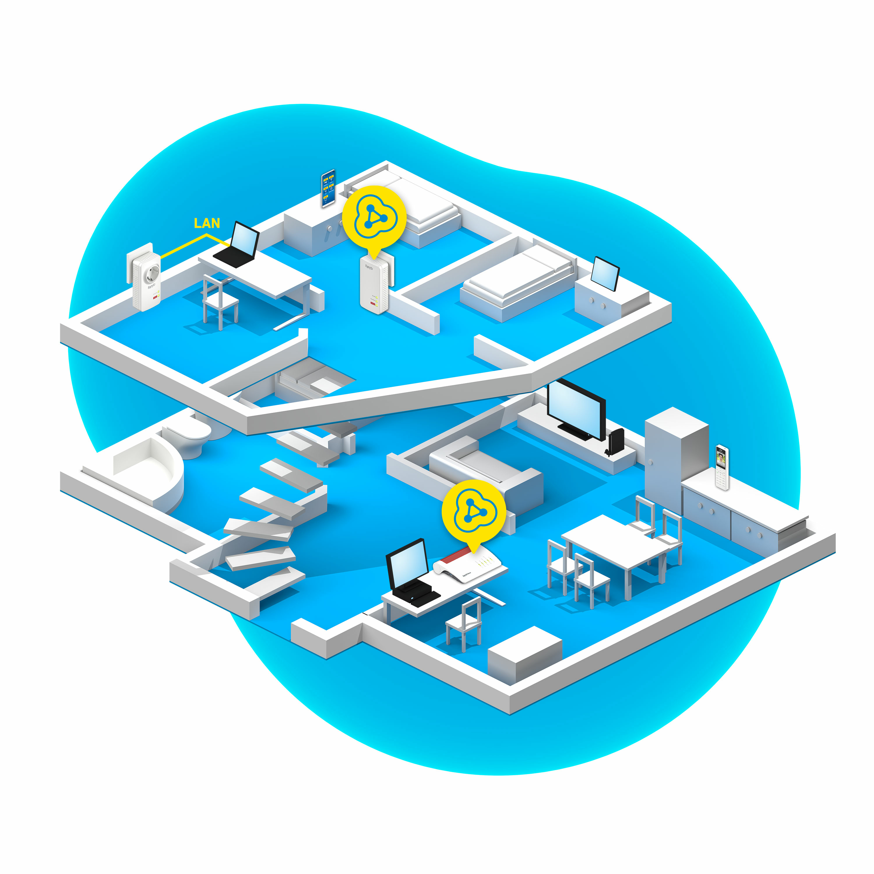 FRITZ!Powerline 1260E WLAN Set 1.2 Gbps Weiß