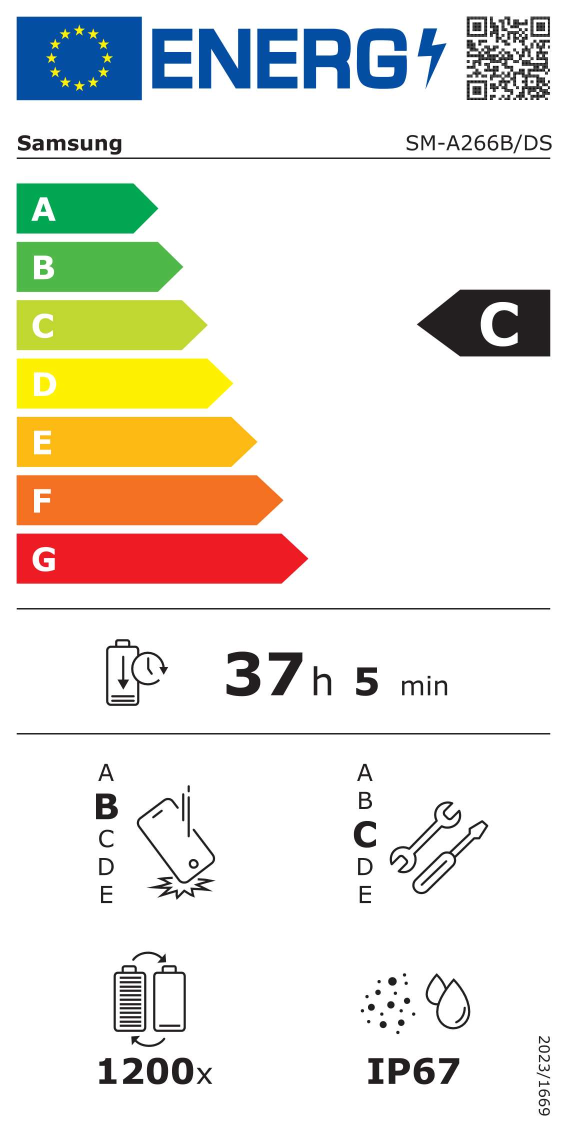 Energieeffizienzklasse C