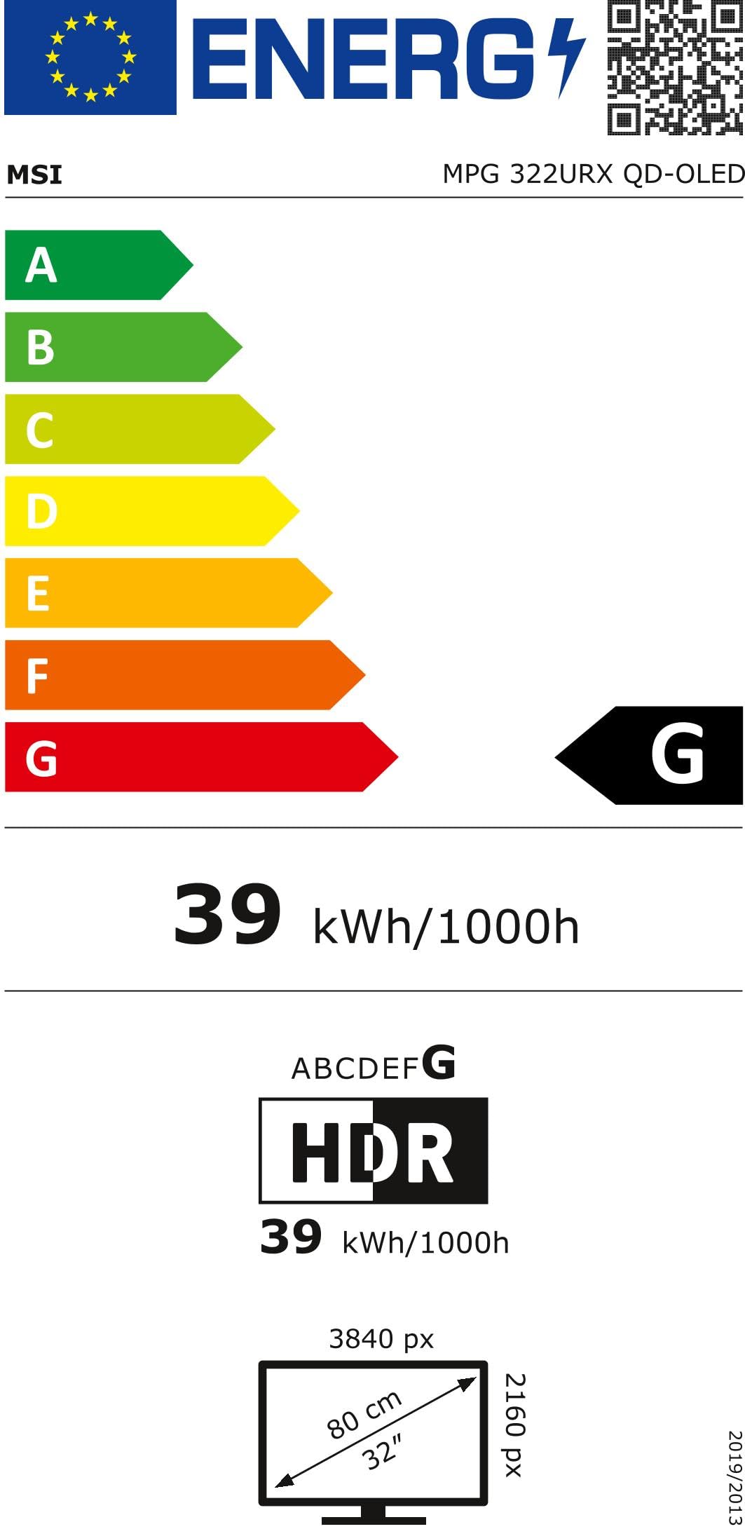 energy label class F