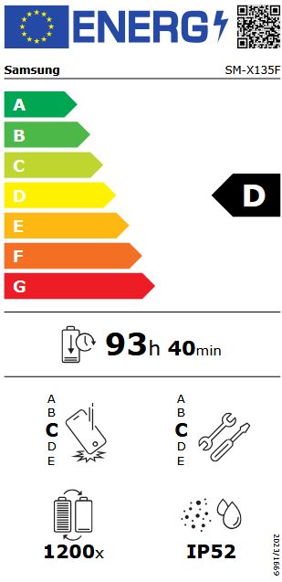 energy label class D