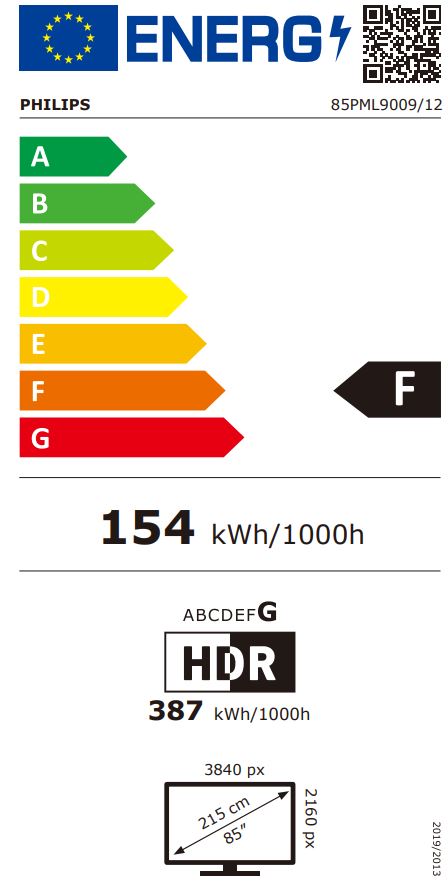 energy label class F