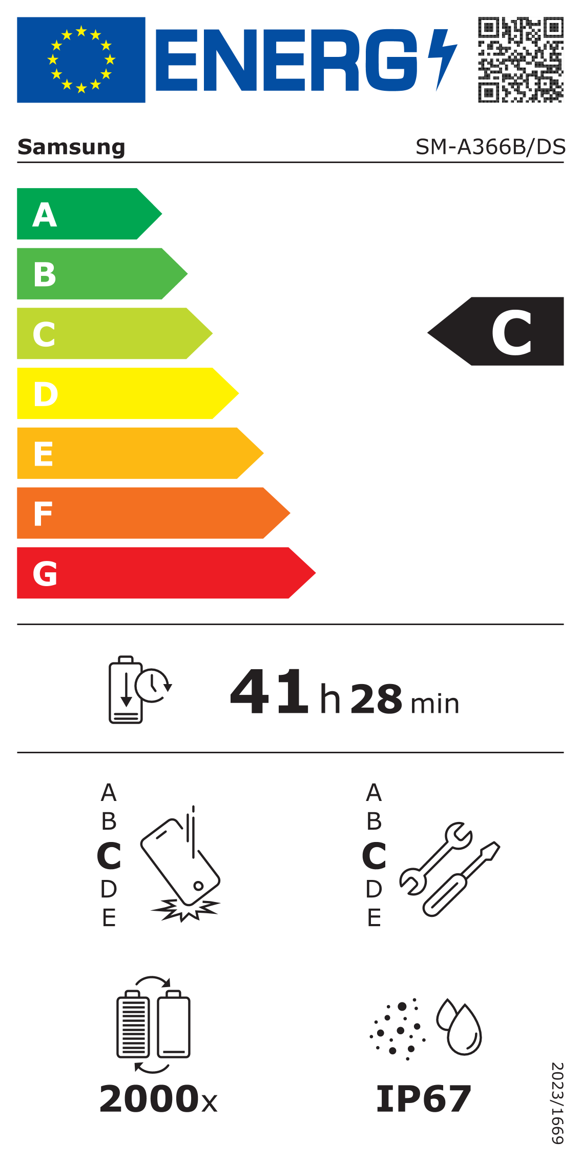 energy label class C