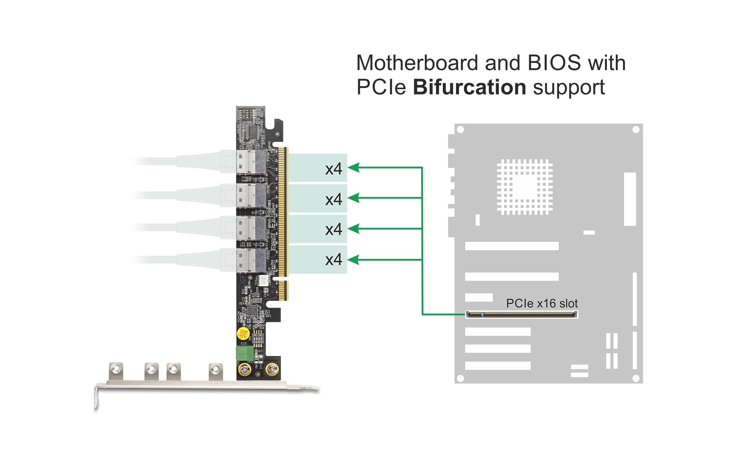 Delock 90111 Speicher-Controller PCIe 5.0 x16 zu 4x intern SFF-8654 4i NVMe Bifurcation