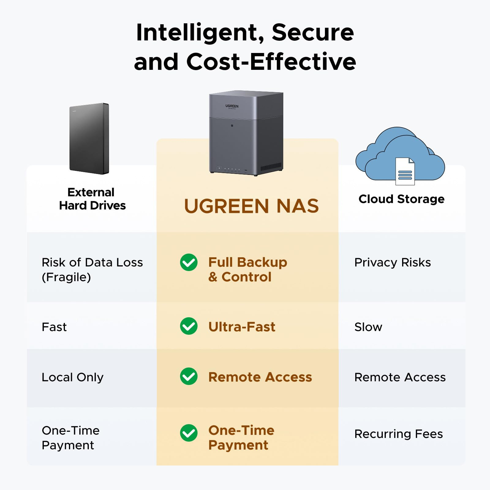 Ugreen NASync DH4300 Plus 4-Bay NAS 120 TB 8 GB RAM Grau