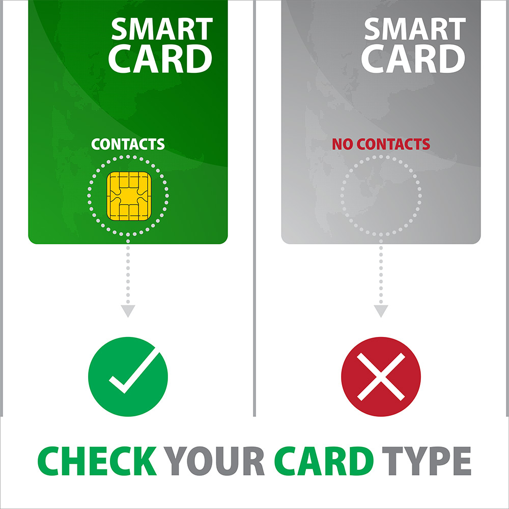 AXAGON CRE-SMP2A Smart Card & SD/microSD/SIM Kartenleser USB 2.0 Schwarz