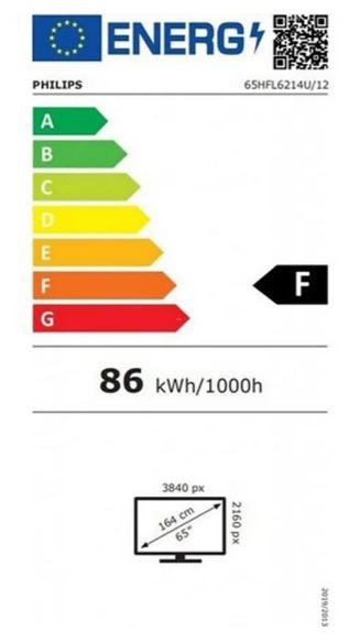 energy label class F